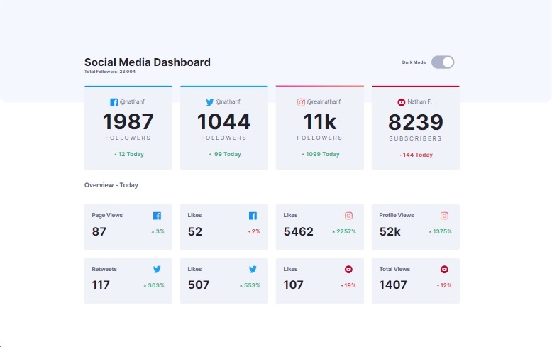 social-media-dashboard screenshot